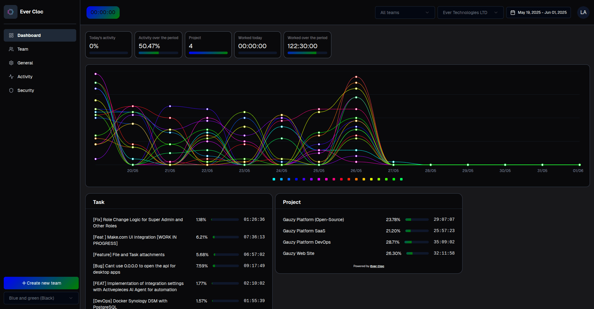 Cloc Dashboard Dark Theme