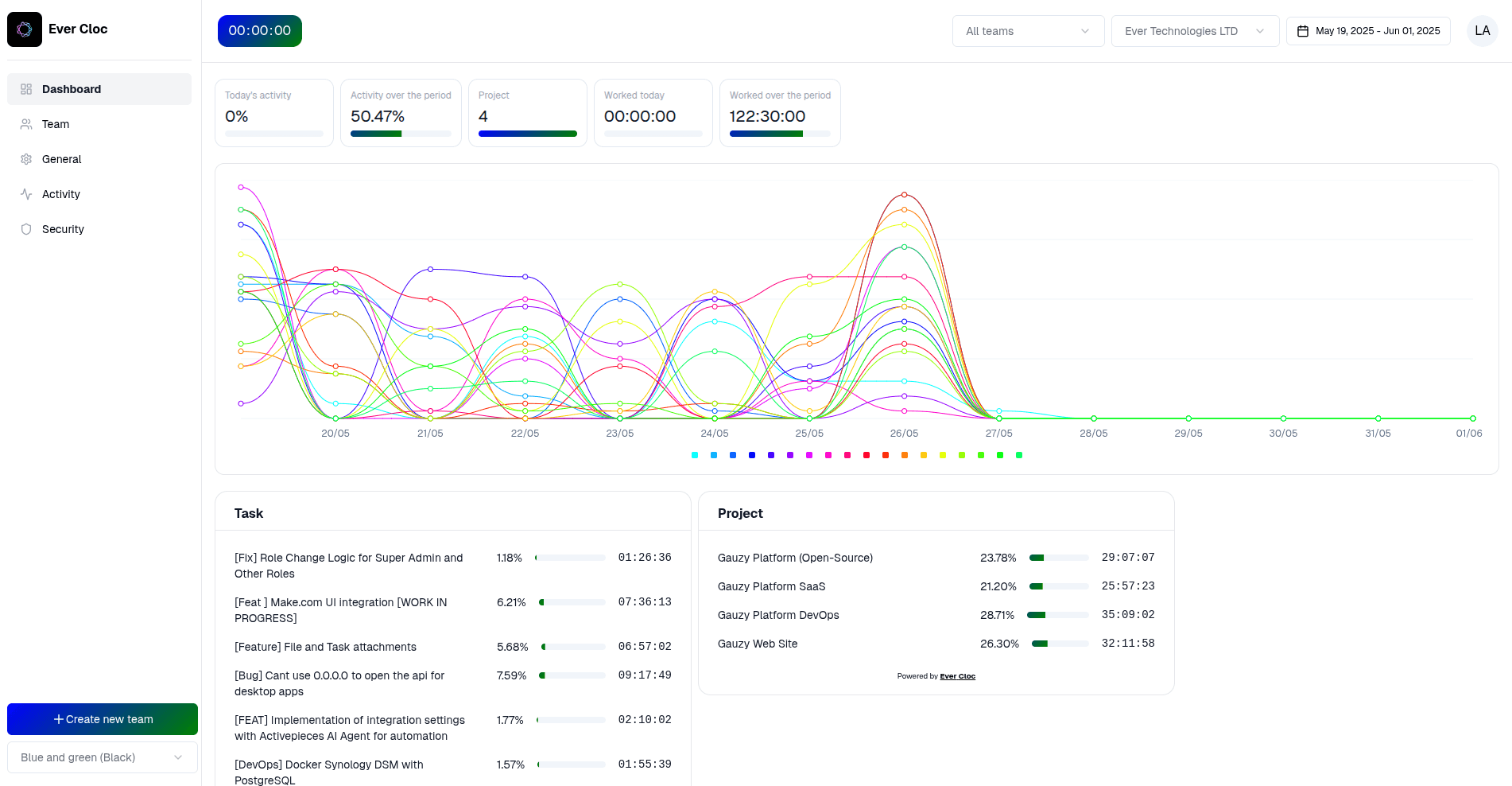 Cloc Dashboard Light Theme